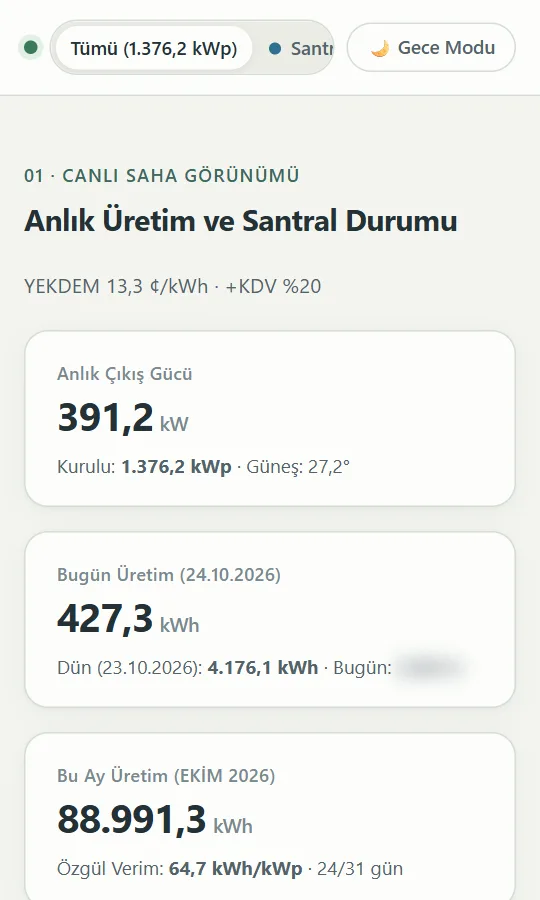 GES Nöbetçisi ekranı: Anlık üretim